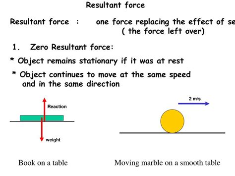 Resultant Force Formula: Definition, Concepts and .